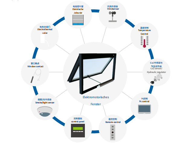 智慧消防新裝備：電動開窗機讓逃生更無憂